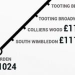 rental prices