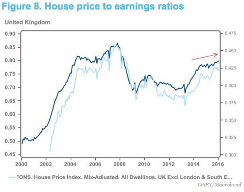property sector