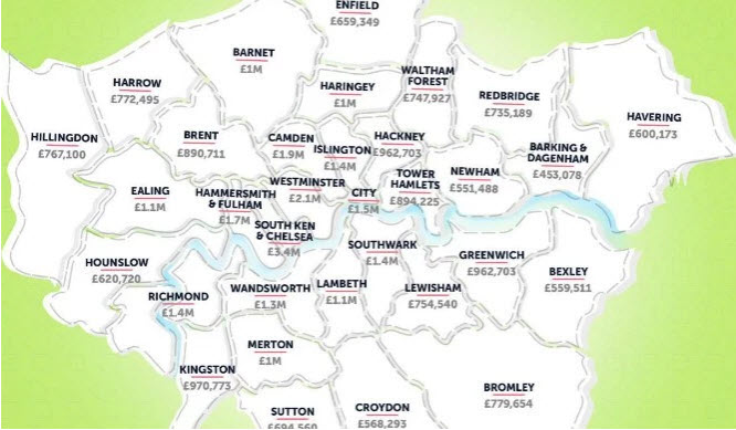 london property