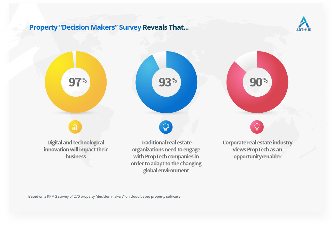 property-decision-makers-survey