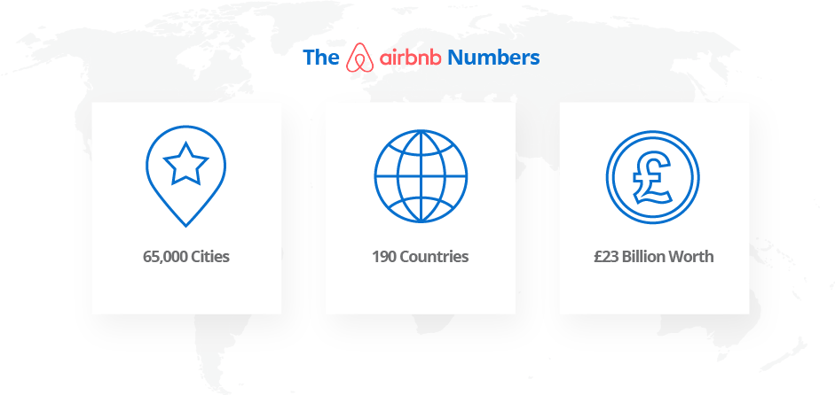 air-bnb-statistics