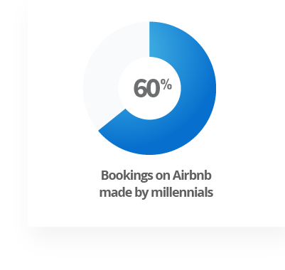 millennials-air-bnb