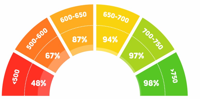 credit-score-result