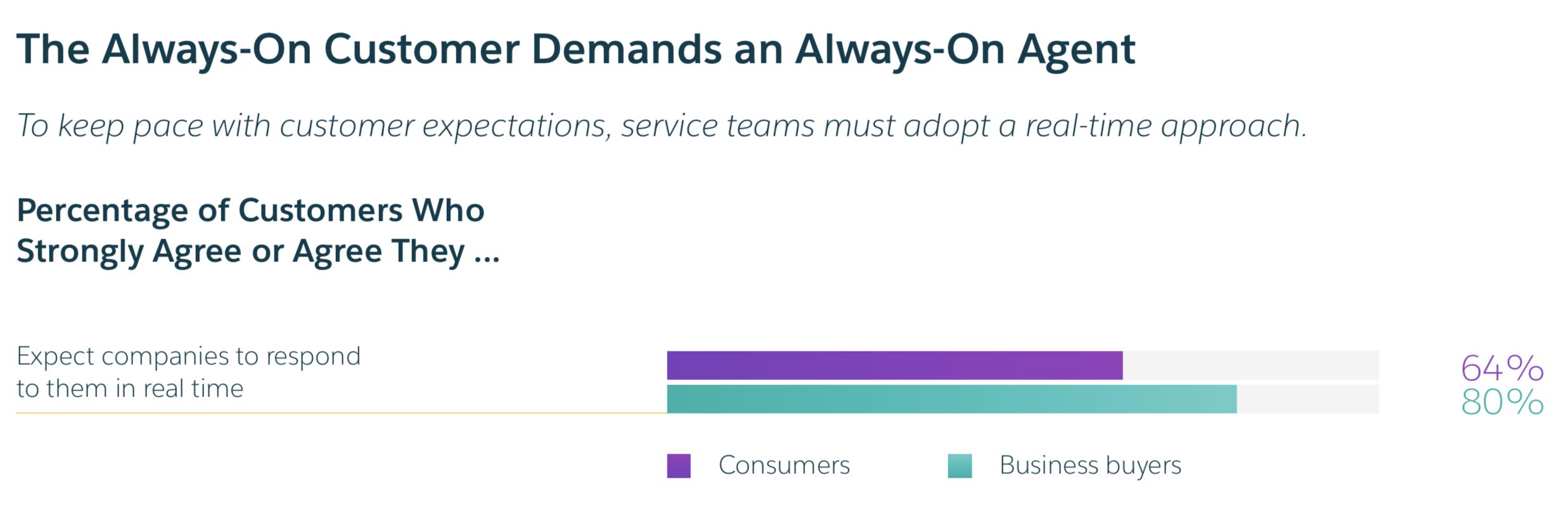 always-on-customer-agent