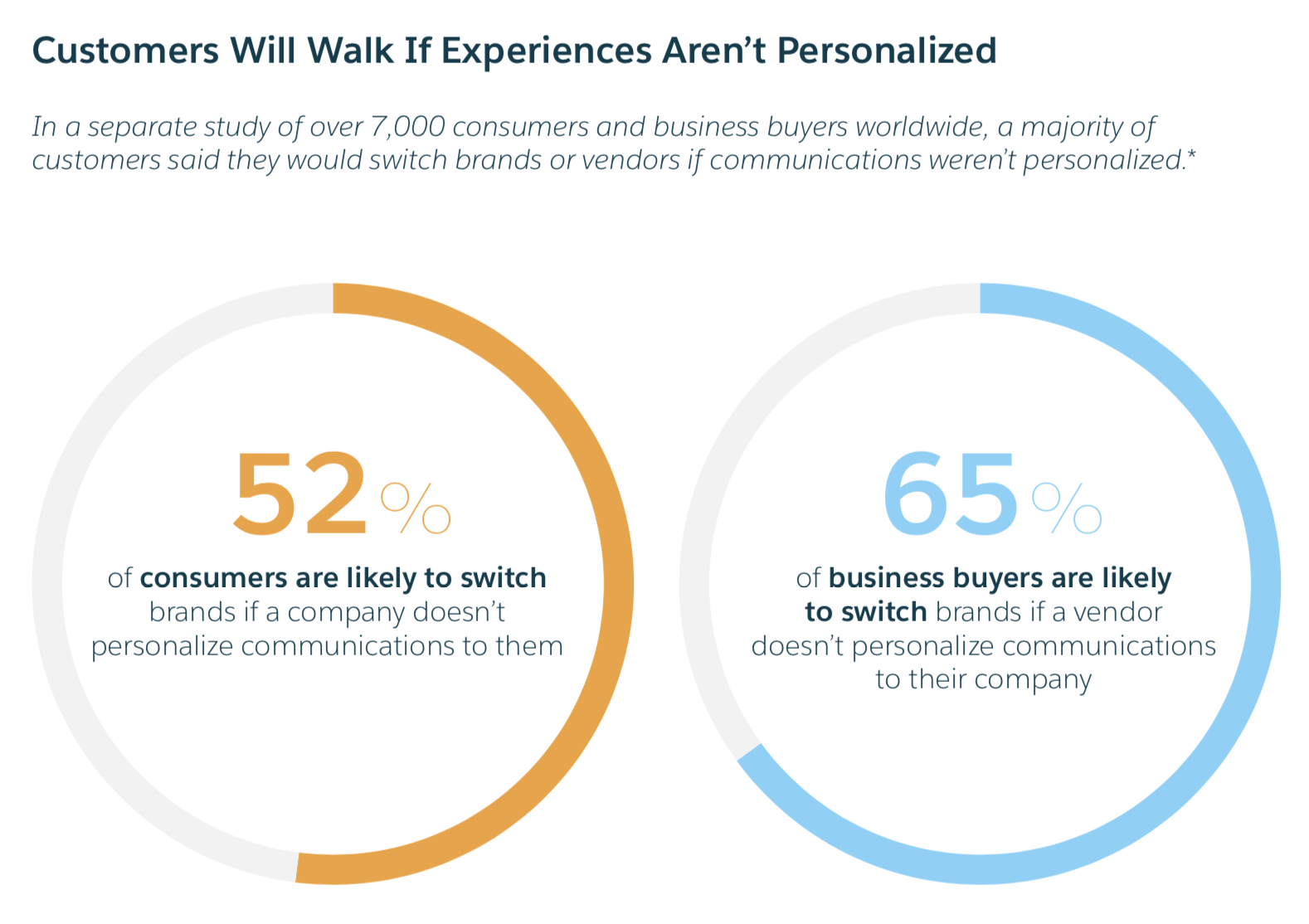 customer-experience-diagram