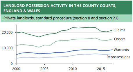 landlord-possession-activity